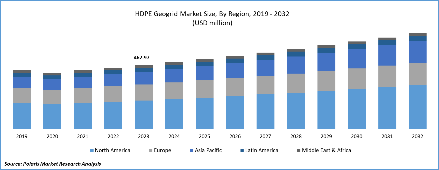 HDPE Geogrid Market